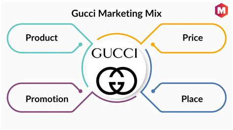 customer journey gucci|gucci sales strategy.